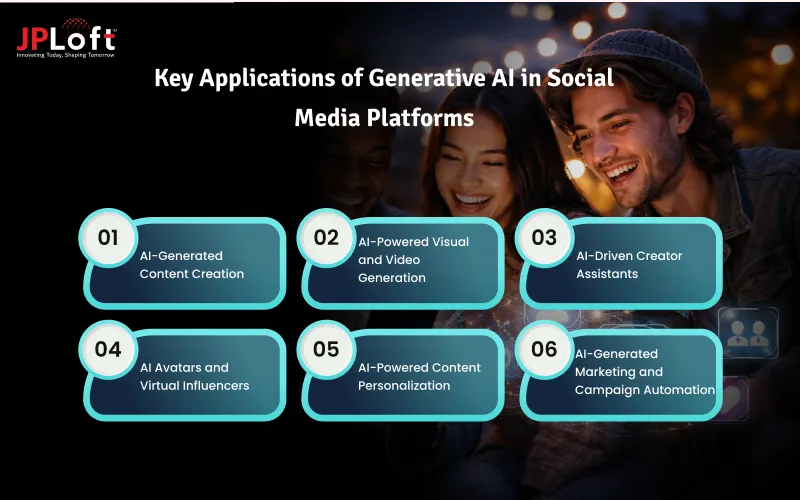 Key Applications of Generative AI in Social Media Platforms